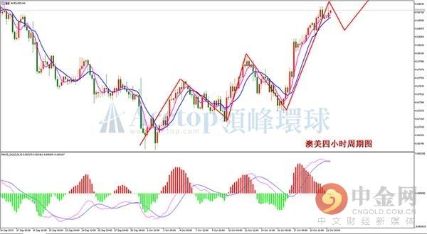 领峰环球：美元指数跌跌不休 本周分化将出现-4.jpg