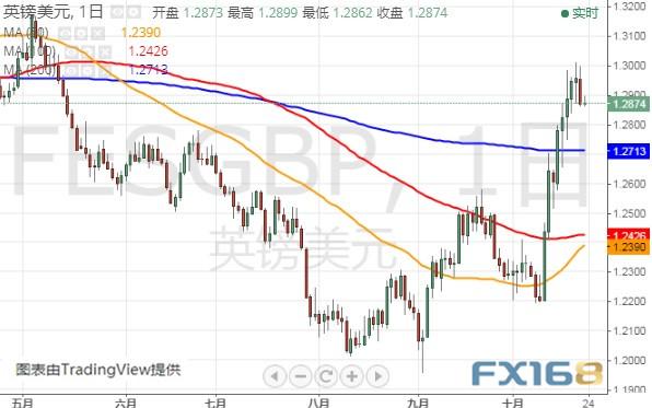 英国脱欧再爆大新闻、本周另一件大事逼近 英镑、美元指数和欧元最新技术前景分析-1.jpg