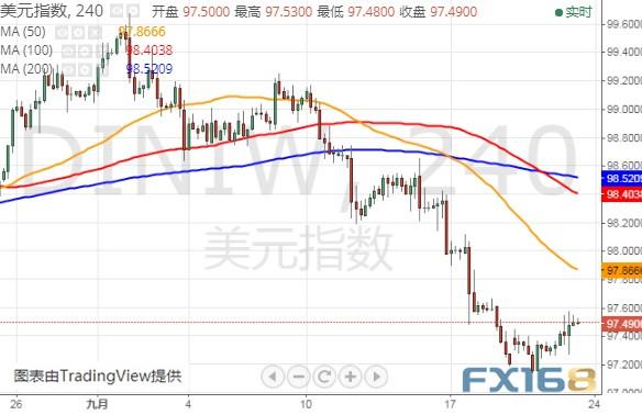 英国脱欧再爆大新闻、本周另一件大事逼近 英镑、美元指数和欧元最新技术前景分析-5.jpg