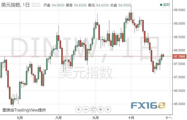 一则重要决定宣布！美元指数、欧元、日元、黄金及原油最新短线操作建议-1.jpg