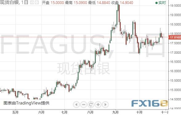 金价恐还要下跌、今日聚焦这件大事 黄金、白银、原油、欧元、美元指数、英镑、日元及澳元最新技术前景分析-2.jpg