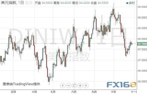 金价恐还要下跌、今日聚焦这件大事 黄金、白银、原油、欧元、美元指数、英镑、日元及澳元最新技术前景分析-4.jpg