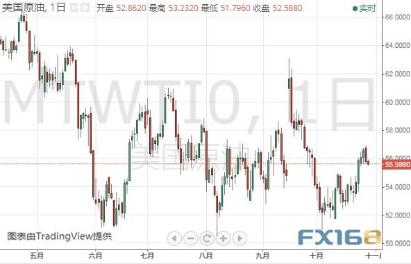 金价恐还要下跌、今日聚焦这件大事 黄金、白银、原油、欧元、美元指数、英镑、日元及澳元最新技术前景分析-3.jpg