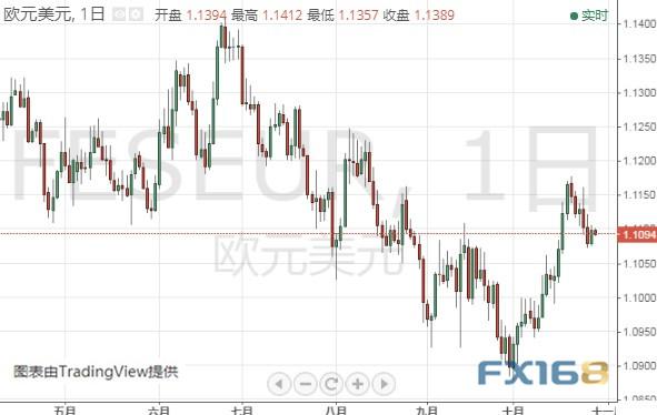 金价恐还要下跌、今日聚焦这件大事 黄金、白银、原油、欧元、美元指数、英镑、日元及澳元最新技术前景分析-5.jpg