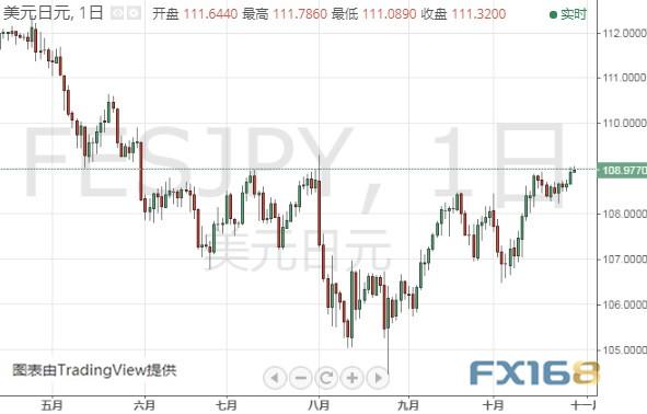 金价恐还要下跌、今日聚焦这件大事 黄金、白银、原油、欧元、美元指数、英镑、日元及澳元最新技术前景分析-6.jpg