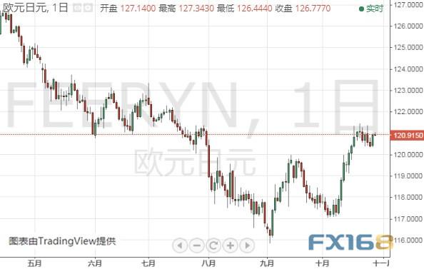 金价恐还要下跌、今日聚焦这件大事 黄金、白银、原油、欧元、美元指数、英镑、日元及澳元最新技术前景分析-7.jpg