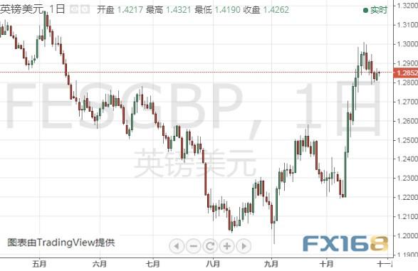 金价恐还要下跌、今日聚焦这件大事 黄金、白银、原油、欧元、美元指数、英镑、日元及澳元最新技术前景分析-8.jpg