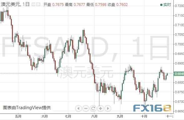 金价恐还要下跌、今日聚焦这件大事 黄金、白银、原油、欧元、美元指数、英镑、日元及澳元最新技术前景分析-9.jpg