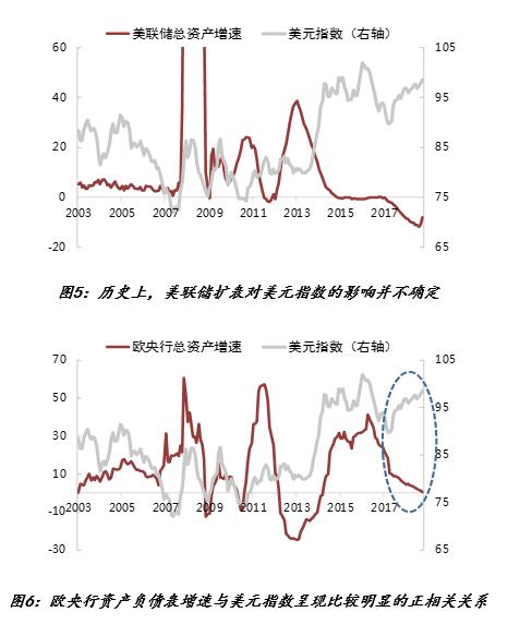 钟正生：美联储扩表对美元指数有何影响-4.jpg