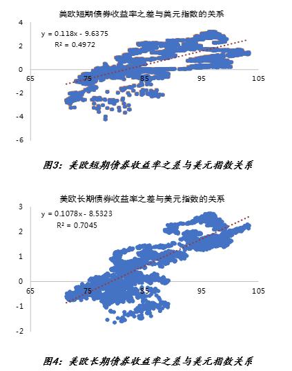 钟正生：美联储扩表对美元指数有何影响-3.jpg