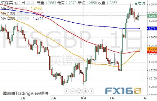 美联储恐释放重要信号？警惕美元短线大涨风险 美元指数、欧元和英镑最新技术前景分析-7.jpg