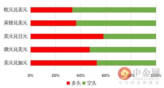 中金网1101汇市技术分析：美元指数走跌 非美货币持稳-7.jpg