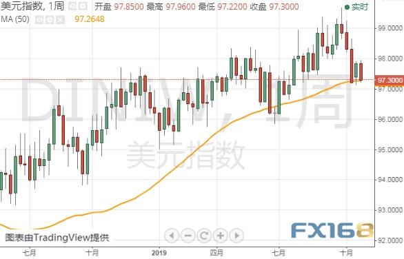 小心这一因素令非农“爆冷”！美元恐再遭抛售 美元指数、欧元、英镑和澳元最新技术前景分析-2.jpg