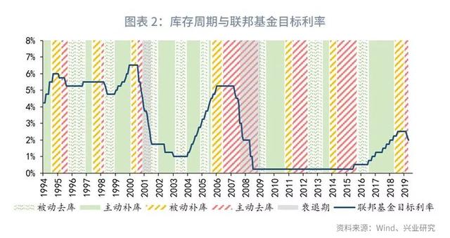 欧美仍分化，美元指数下行受限—2019年11月G7汇率前瞻-4.jpg