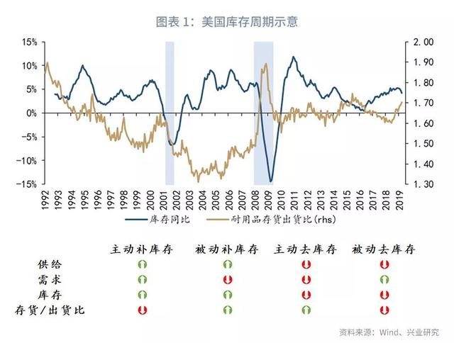 欧美仍分化，美元指数下行受限—2019年11月G7汇率前瞻-3.jpg