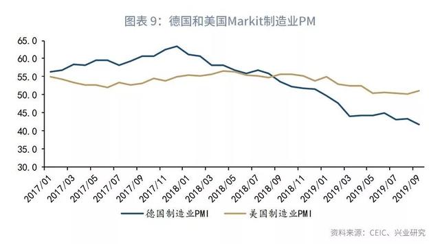 欧美仍分化，美元指数下行受限—2019年11月G7汇率前瞻-11.jpg