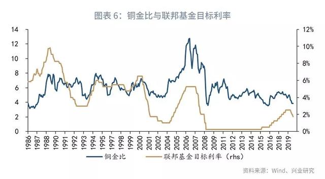 欧美仍分化，美元指数下行受限—2019年11月G7汇率前瞻-8.jpg