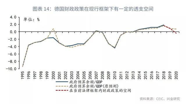 欧美仍分化，美元指数下行受限—2019年11月G7汇率前瞻-16.jpg