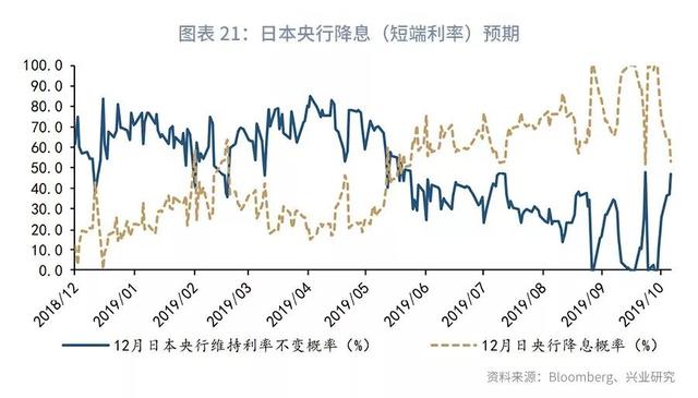 欧美仍分化，美元指数下行受限—2019年11月G7汇率前瞻-23.jpg