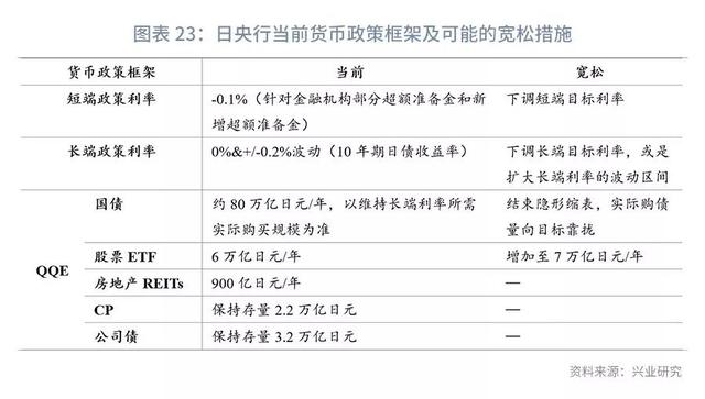 欧美仍分化，美元指数下行受限—2019年11月G7汇率前瞻-25.jpg