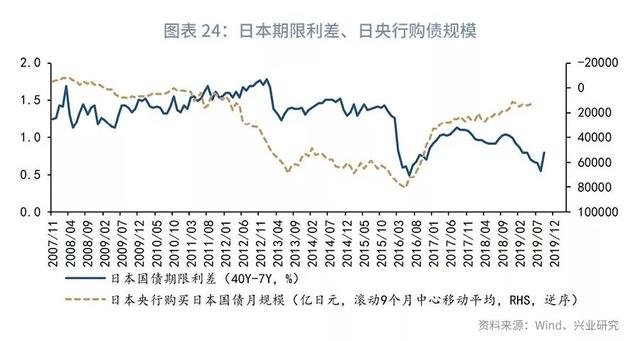 欧美仍分化，美元指数下行受限—2019年11月G7汇率前瞻-26.jpg