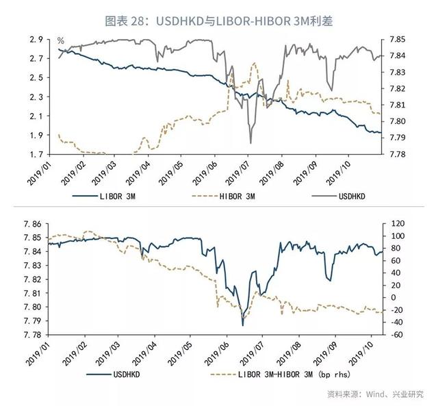 欧美仍分化，美元指数下行受限—2019年11月G7汇率前瞻-30.jpg