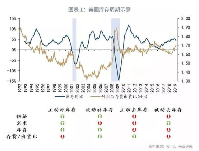 「外汇市场」欧美仍分化，美元指数下行受限—2019年11月G7汇率前瞻-3.jpg