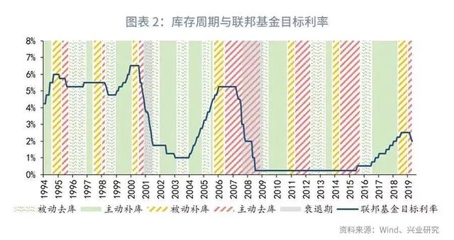 「外汇市场」欧美仍分化，美元指数下行受限—2019年11月G7汇率前瞻-4.jpg