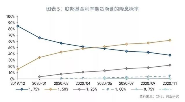 「外汇市场」欧美仍分化，美元指数下行受限—2019年11月G7汇率前瞻-7.jpg