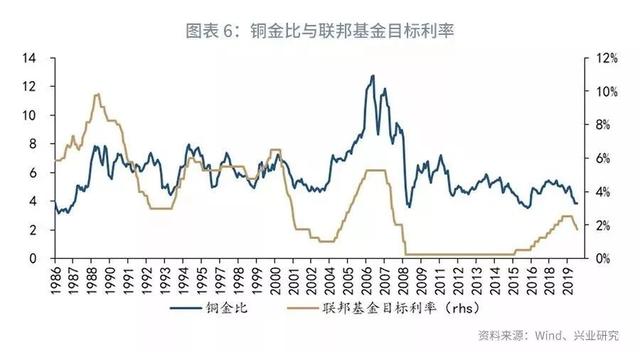 「外汇市场」欧美仍分化，美元指数下行受限—2019年11月G7汇率前瞻-8.jpg