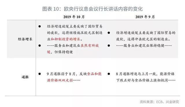 「外汇市场」欧美仍分化，美元指数下行受限—2019年11月G7汇率前瞻-12.jpg