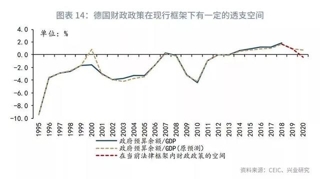 「外汇市场」欧美仍分化，美元指数下行受限—2019年11月G7汇率前瞻-16.jpg