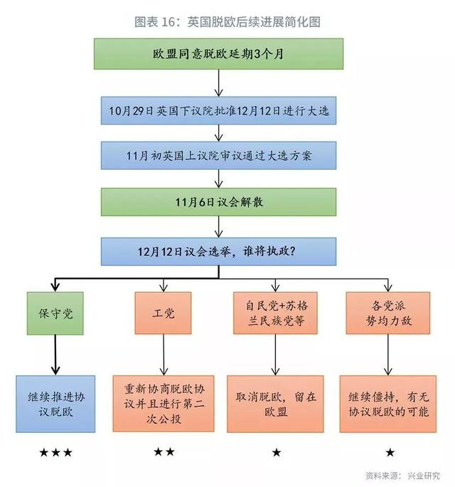 「外汇市场」欧美仍分化，美元指数下行受限—2019年11月G7汇率前瞻-18.jpg