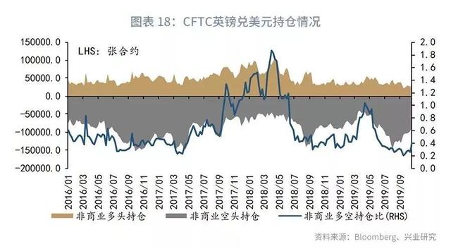 「外汇市场」欧美仍分化，美元指数下行受限—2019年11月G7汇率前瞻-20.jpg