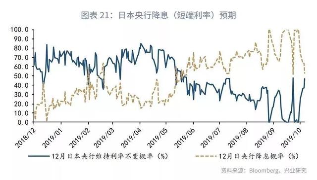 「外汇市场」欧美仍分化，美元指数下行受限—2019年11月G7汇率前瞻-23.jpg