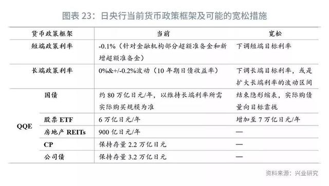 「外汇市场」欧美仍分化，美元指数下行受限—2019年11月G7汇率前瞻-25.jpg