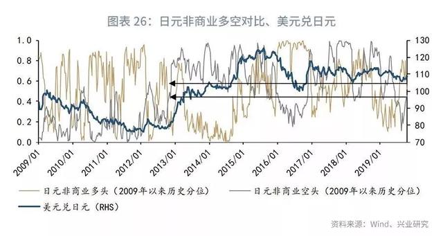 「外汇市场」欧美仍分化，美元指数下行受限—2019年11月G7汇率前瞻-28.jpg