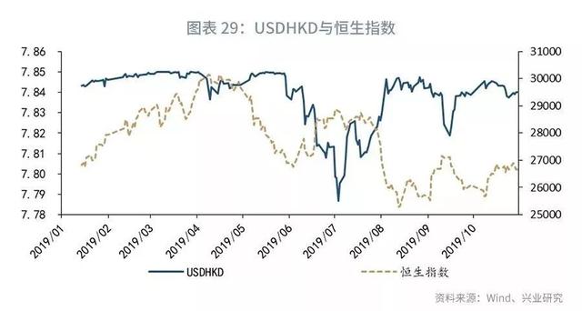 「外汇市场」欧美仍分化，美元指数下行受限—2019年11月G7汇率前瞻-31.jpg