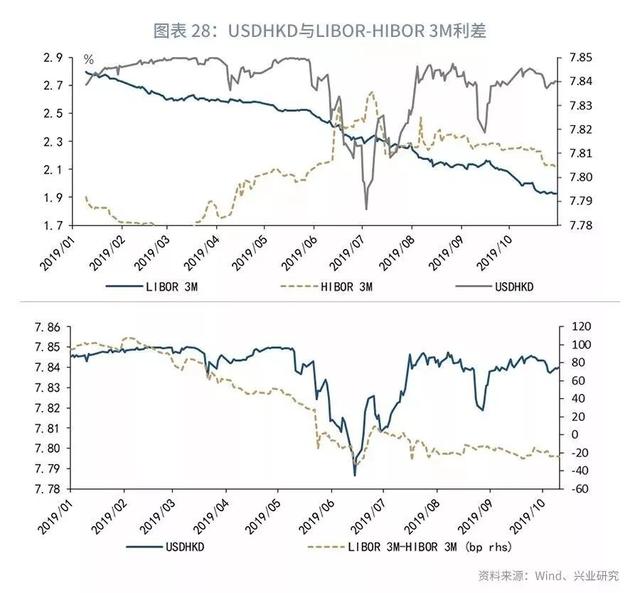 「外汇市场」欧美仍分化，美元指数下行受限—2019年11月G7汇率前瞻-30.jpg