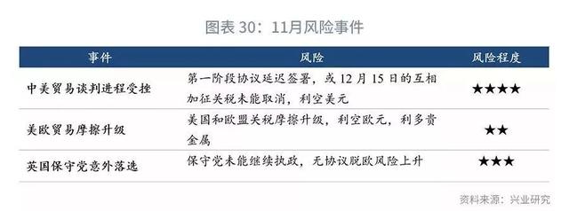 「外汇市场」欧美仍分化，美元指数下行受限—2019年11月G7汇率前瞻-32.jpg