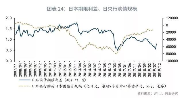 「外汇市场」欧美仍分化，美元指数下行受限—2019年11月G7汇率前瞻-26.jpg