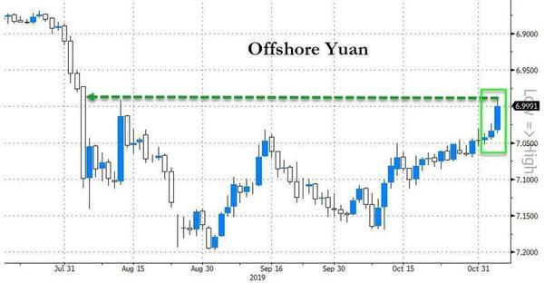 发生了什么？美元指数升穿98关口 金价一夜重挫30美元-2.jpg