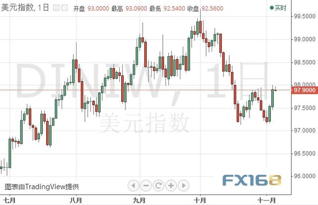 金价还有更大抛盘？！美元指数、欧元、日元、黄金及原油最新短线操作建议-1.jpg