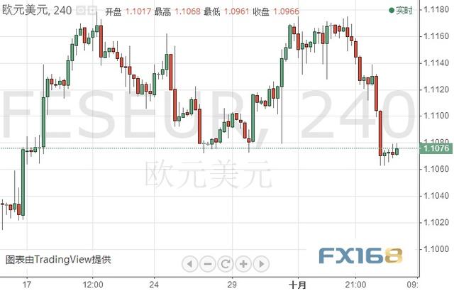 金价还有更大抛盘？！美元指数、欧元、日元、黄金及原油最新短线操作建议-2.jpg