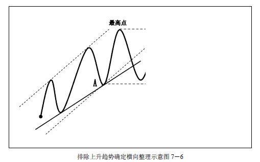 关于趋势交易各种技巧全了，真牛-6.jpg