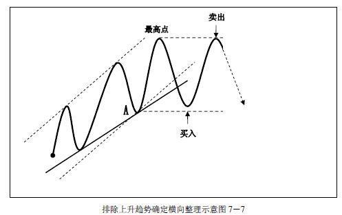 关于趋势交易各种技巧全了，真牛-7.jpg