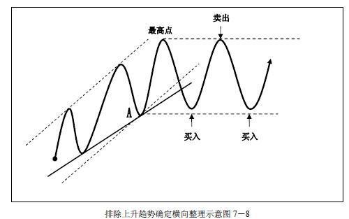 关于趋势交易各种技巧全了，真牛-8.jpg