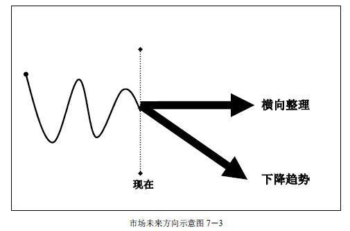 关于趋势交易各种技巧全了，真牛-3.jpg