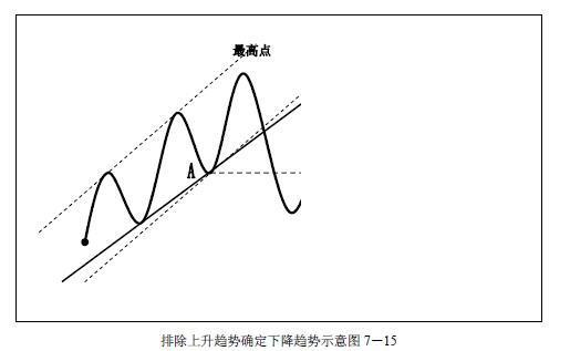 关于趋势交易各种技巧全了，真牛-9.jpg