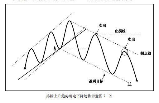 关于趋势交易各种技巧全了，真牛-16.jpg